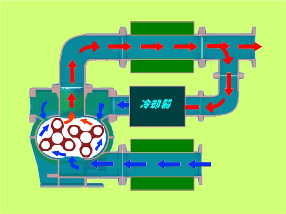 逆流冷卻原理