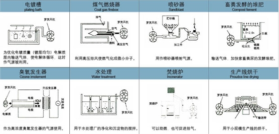 羅茨風機輸送用途.jpg