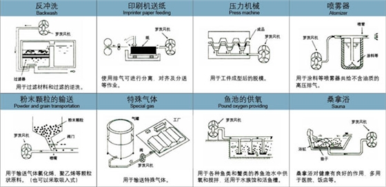 羅茨風機輸送用途0.jpg