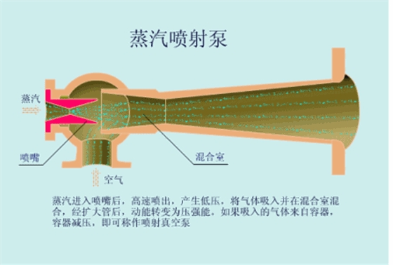 蒸汽噴射泵.gif