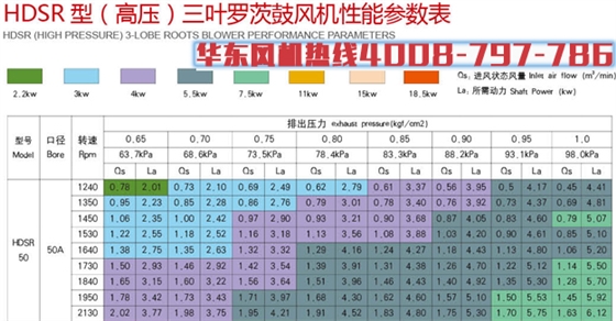 高壓50三葉羅茨風(fēng)機(jī).jpg