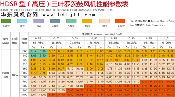 100HB型三葉羅茨風(fēng)機(jī).jpg