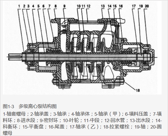 多級離心泵.jpg