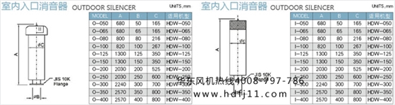 羅茨真空泵配件大全1.jpg