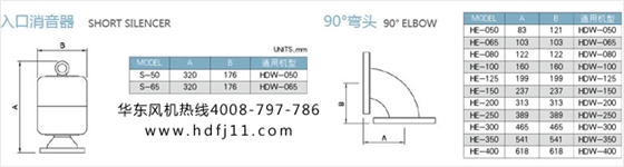 羅茨真空泵配件大全6.jpg