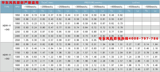 50羅茨真空泵參數(shù)表