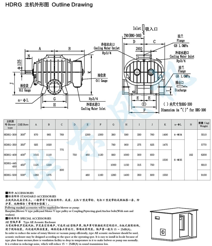 HDRG-300型羅茨鼓風(fēng)機(jī)主機(jī)外形圖