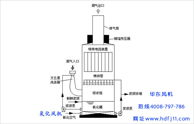 氧化風(fēng)機安裝在哪里.jpg