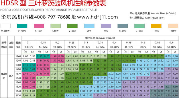 三葉羅茨風(fēng)機(jī)65選型樣本.jpg