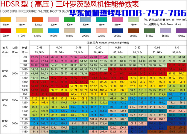 高壓200三葉羅茨風機.jpg