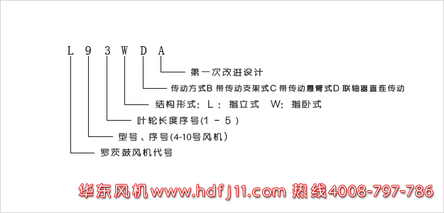 L系列羅茨風(fēng)機(jī)型號(hào)解讀.jpg