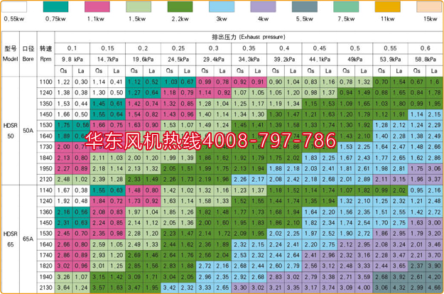 羅茨風機3kw1000轉(zhuǎn).jpg