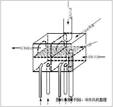 返料羅茨風(fēng)機.png