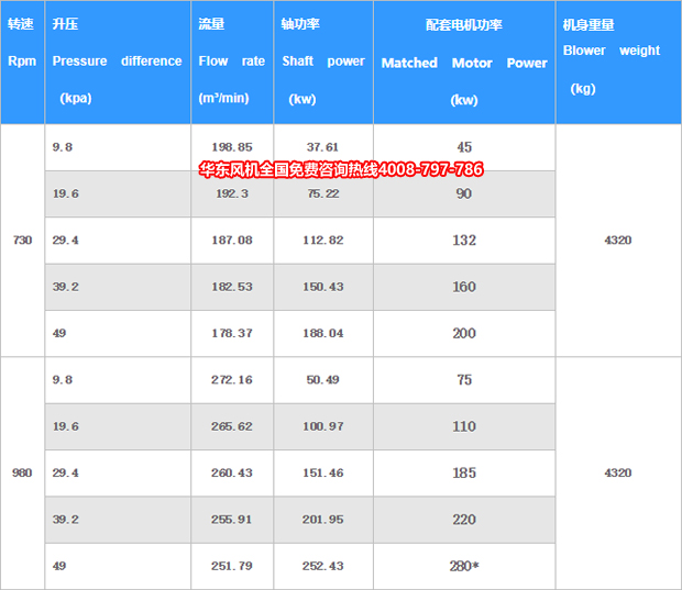 羅茨風機L84WD.jpg