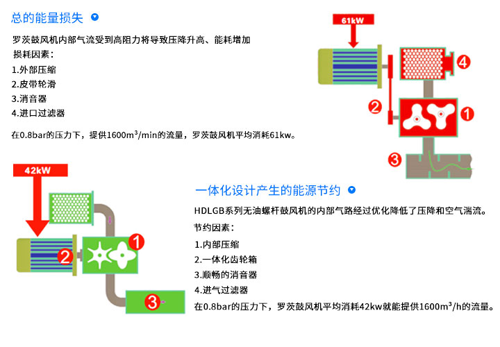 螺桿鼓風(fēng)機_05.jpg